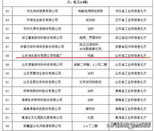 山东海化纯碱厂荣获工信部第五批“工业产品绿色设计示范企业”称号