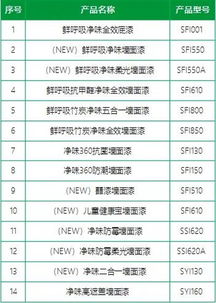 三棵树再获国家绿色设计产品认证 文化用品领域的绿色标杆